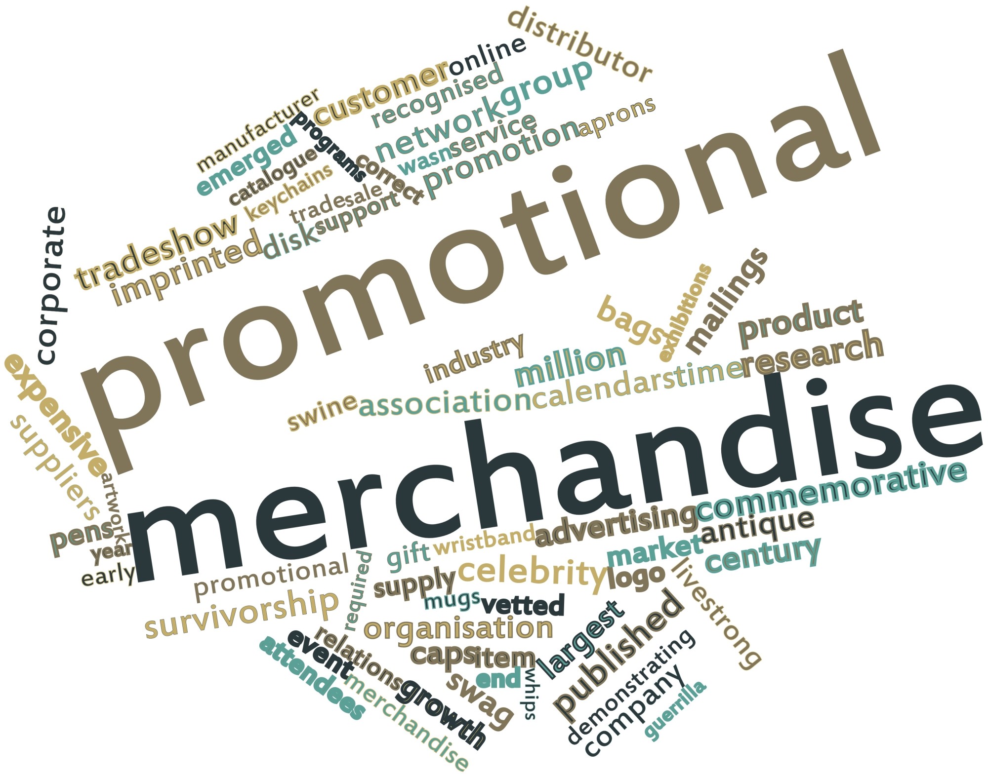 choosing promotional products